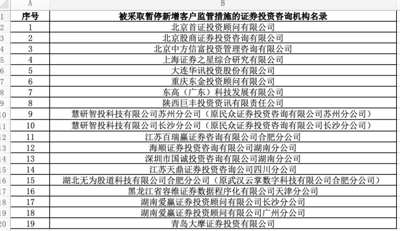 社交媒体荐股广告_大众证券报荐股_投顾机构诱导消费套路