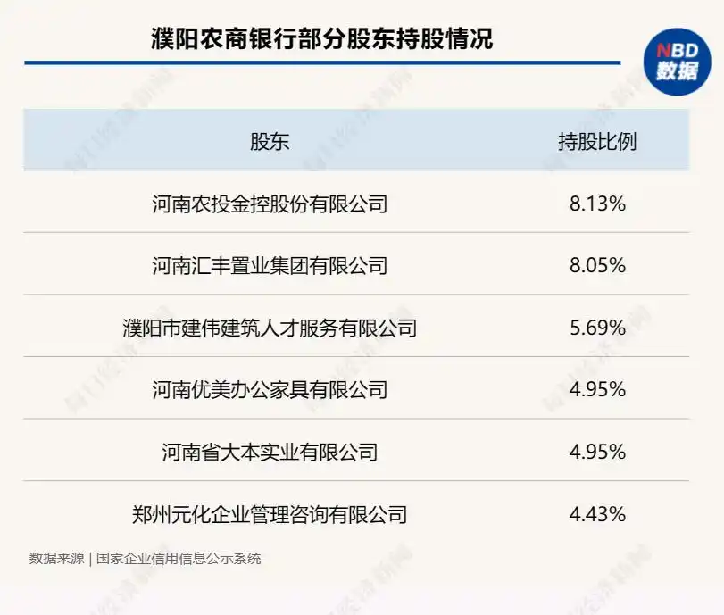 河南濮阳房贷变消费贷，当地银行回应将逐一排查违规问题