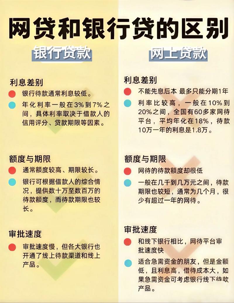 助贷机构监管政策漏洞_有房贷的房子能办抵押贷款吗_低利率车贷房贷办理