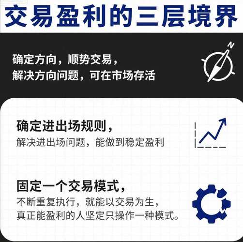 妖股特征_妖股启动信号_用筹码集中度选股的公式指标