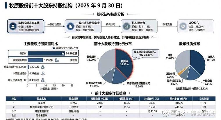 牧原股份筹码、基本面与估值综合分析，含选股要点
