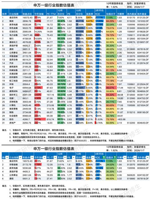 云天化筹码、基本面、估值综合分析及机构业绩目标价预测