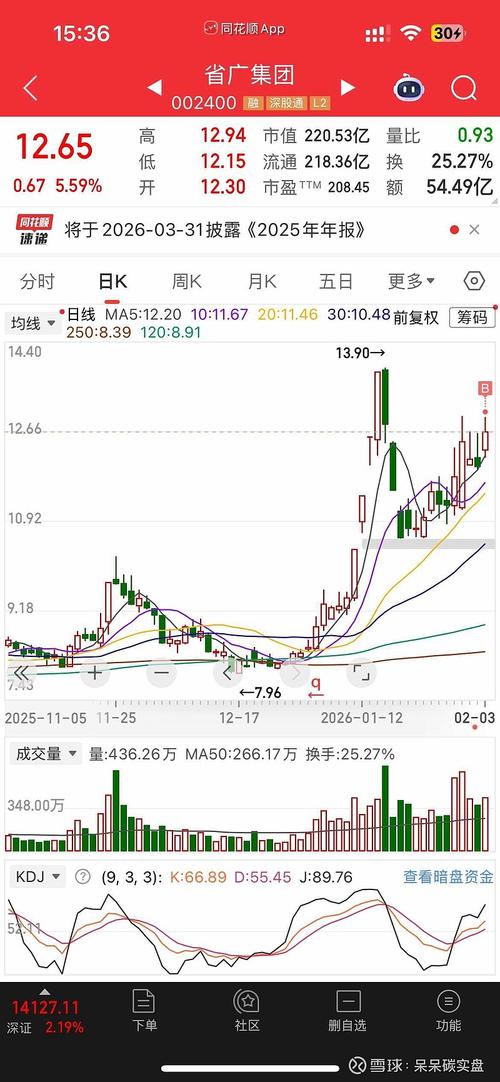 云天化筹码分布基本面分析_用筹码集中度选股的公式指标_云天化估值ROE巴菲特标准