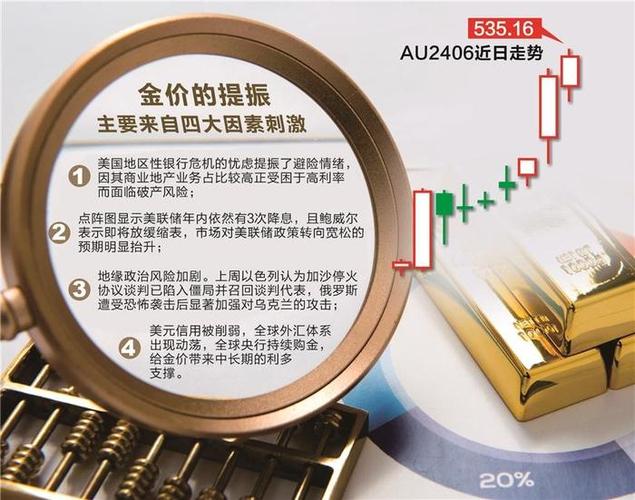 期货黄金几点开盘？看懂开盘时间把握金价新高机会