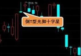 十字星K线形态分析_十字星的各种组合图解_小十字星大十字星长下影十字星