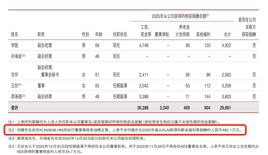 上市公司董事长年靳110亿元错误_2017中国A股上市公司董事长薪酬榜_上市公司董事长年薪排名