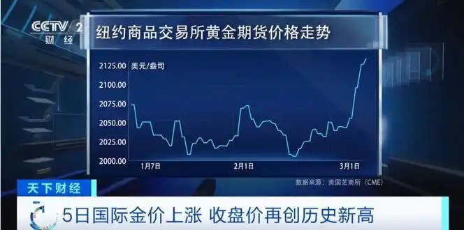 美联储降息预期影响金价走势_期货黄金开盘时间_国际现货金价突破2140美元