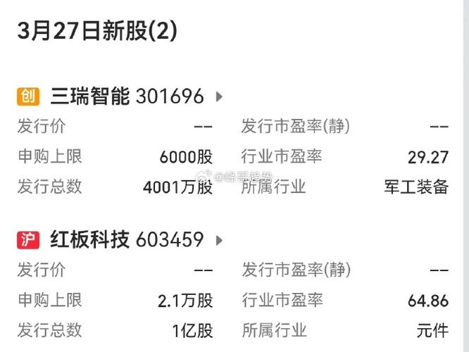 有研复材中签率分析_2026新股中签率排行_新股申购安排