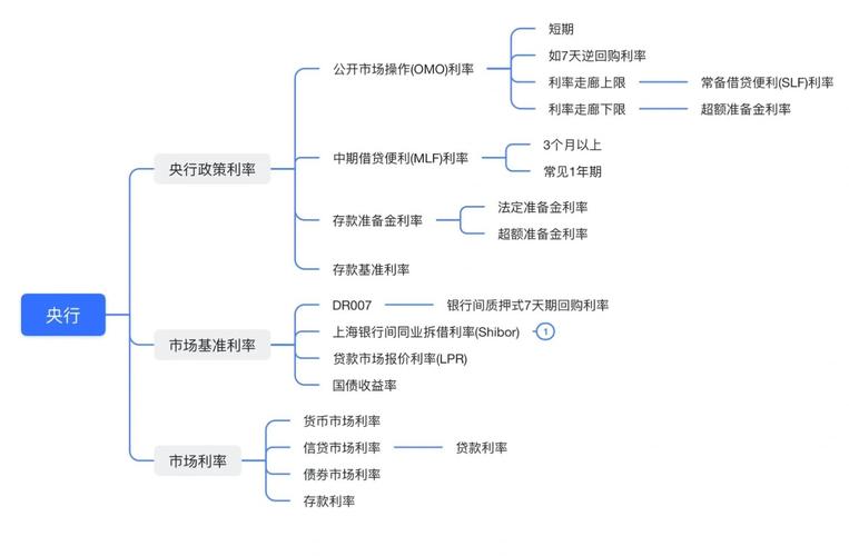 利率核心分类及影响，单利复利、基准利率与市场利率全解析