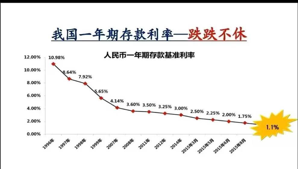 银行板块逆势调整_银行股价值重估机会_利率对银行股的影响