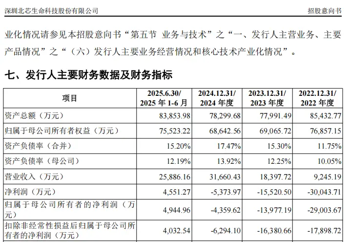 下周3只新股可申购！电科蓝天中签概率较高，北芯生命有何亮点？