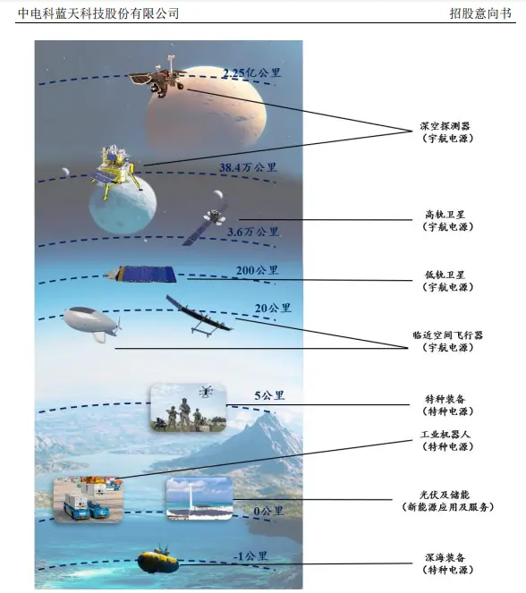 下周新股申购_新股中签率是多少_北芯生命申购详情