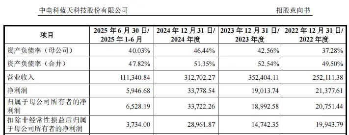 新股中签率是多少_下周新股申购_北芯生命申购详情