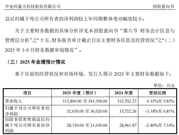 北芯生命申购详情_下周新股申购_新股中签率是多少