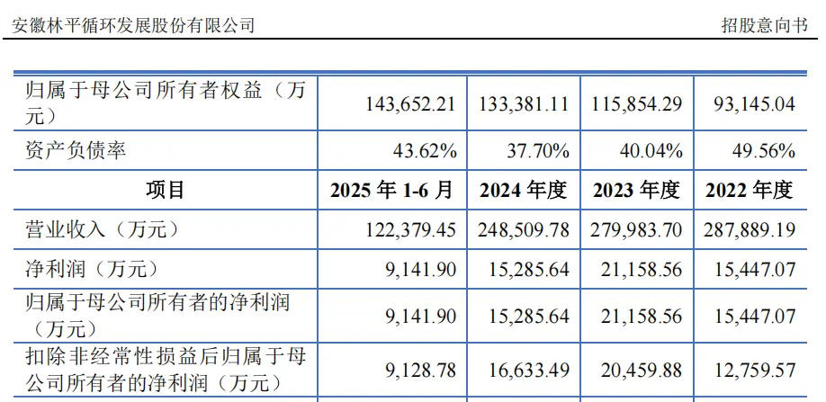 新股中签率是多少_下周新股申购_北芯生命申购详情