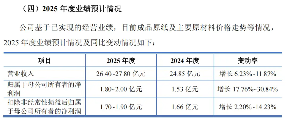 北芯生命申购详情_下周新股申购_新股中签率是多少