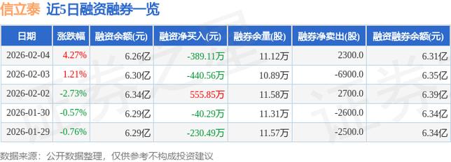 信立泰股票情况及公司业务介绍，它是大盘股吗？