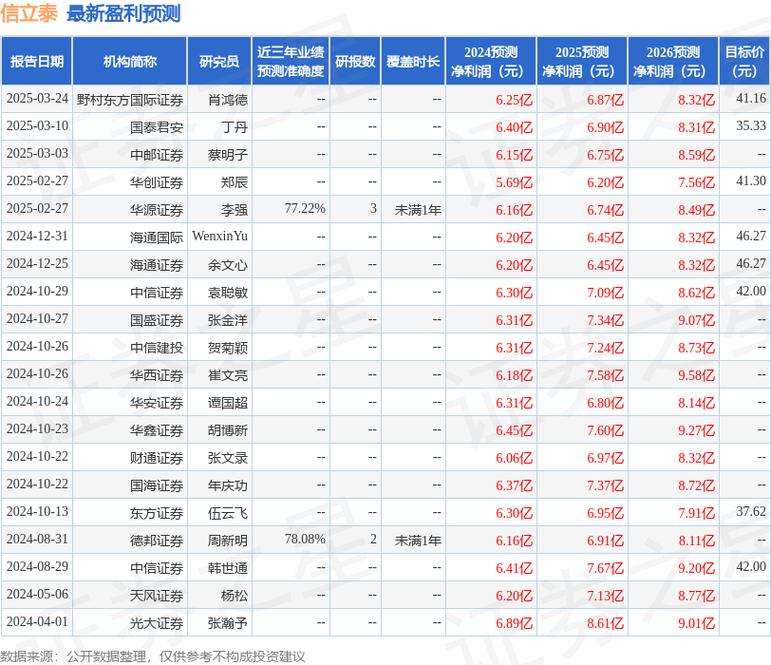 信立泰股票是大盘股吗_信立泰股票分析_信立泰龙虎榜数据