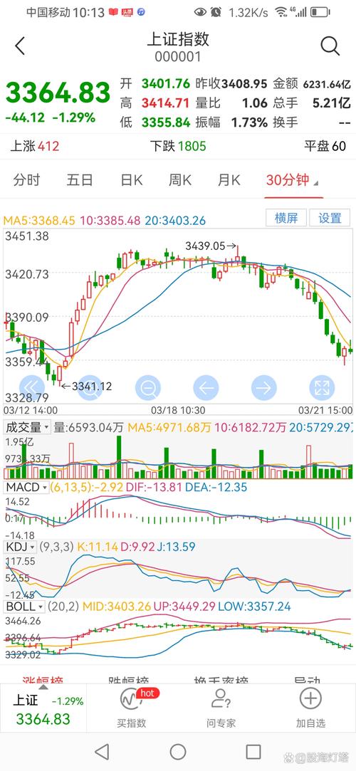 股票乖离率是什么意思_大阴线机会_指数回踩进场