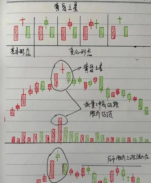股票技术分析入门：从K线理论到切线理论全解析
