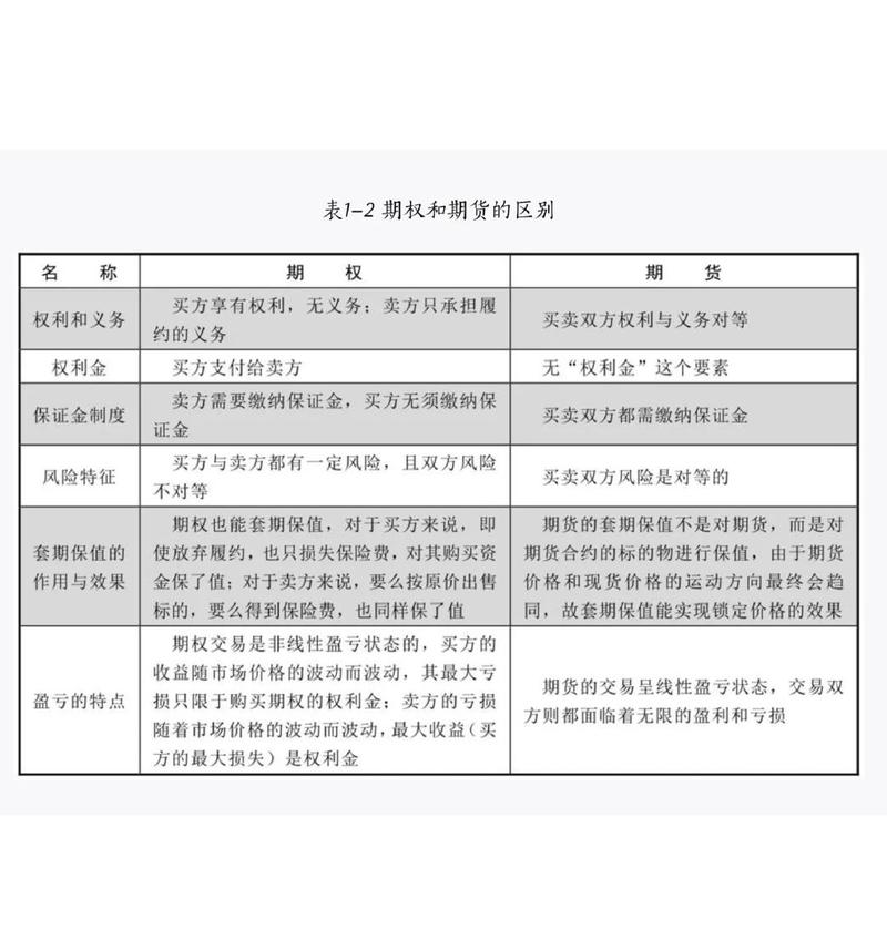 期货期权及其他衍生品介绍，含特点、风险、市场趋势等