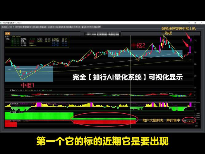 用筹码集中度选股的公式指标_筹码峰战法_捕捉主升浪