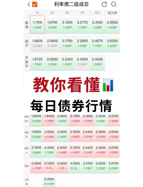 直接计算法债券收益率_债券收益率计算方法_债券到期收益率计算公式