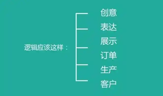 未来最好的广告产品本身_现在什么商业模式赚钱_最好的产品具备广告效应
