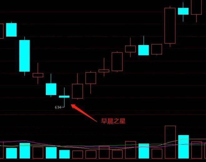 十字星各种组合图解，包括早晨黄昏十字星及十字胎等