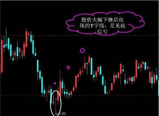 十字星的各种组合图解_十字星形态_神奇十字