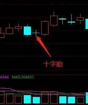 十字星的各种组合图解_十字星形态_神奇十字