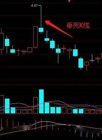 十字星形态_十字星的各种组合图解_神奇十字