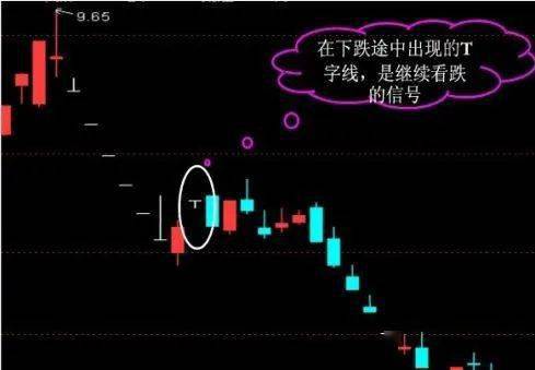 十字星形态_十字星的各种组合图解_神奇十字