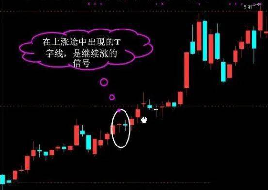 神奇十字_十字星形态_十字星的各种组合图解