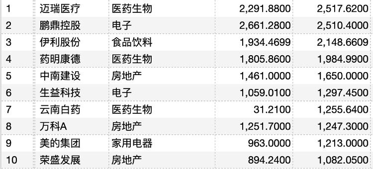 董事长年薪才百万，不及郑爽一天收入0.001爽