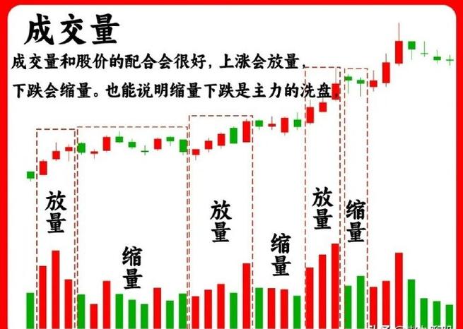 强势个股分时线特征_强势股分时线形态分析_看分时图选股买股