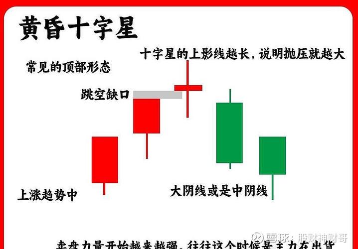 看懂十字星K线组合，白银买卖点图解