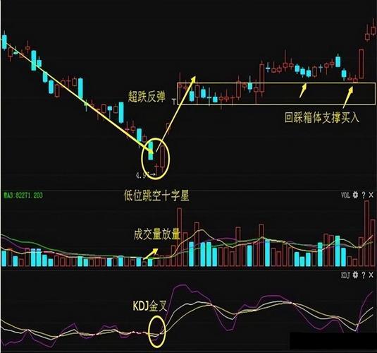 十字星的各种组合图解_白银投资十字星分析_小十字星大十字星形态解读