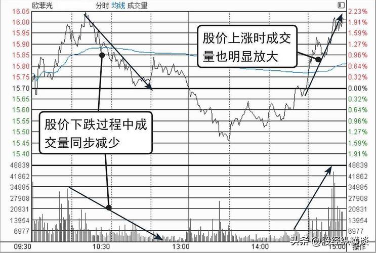 看分时图选股买股？不如先懂股市涨跌周期