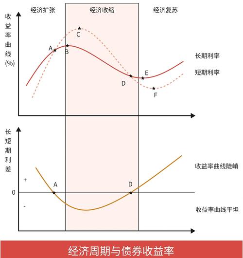 二、利率对经济影响的理论思考