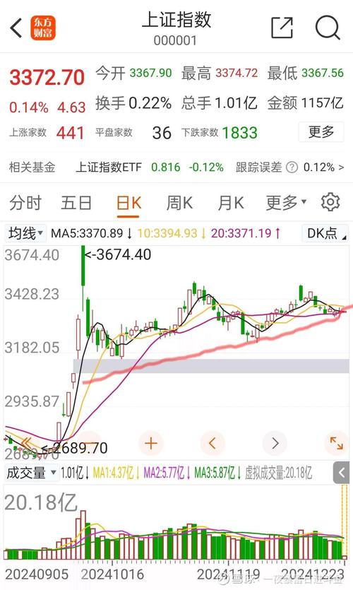 股市下周预测分析_证监会两大利好_股票交易佣金率下调