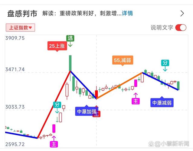 股市下周预测分析_证监会两大利好_股票交易佣金率下调