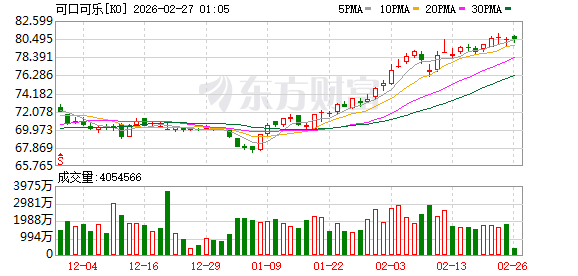2026 年可口可乐新帅上任，詹鲲杰卸任 CEO 转任董事长