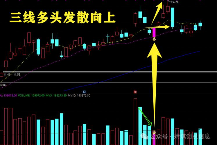 阳包阴 选股公式_阳包阴K线形态技术要点_阳包阴选股战法