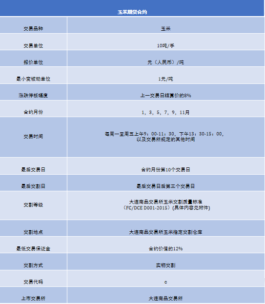 新手小白必看！一文带你揭开期货神秘面纱，了解期货诞生