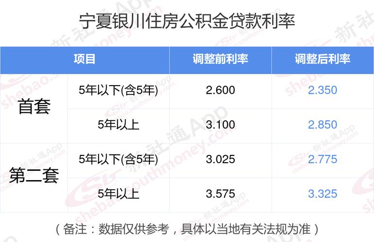 农村贷款利息怎么算？教你搞懂利率和月供