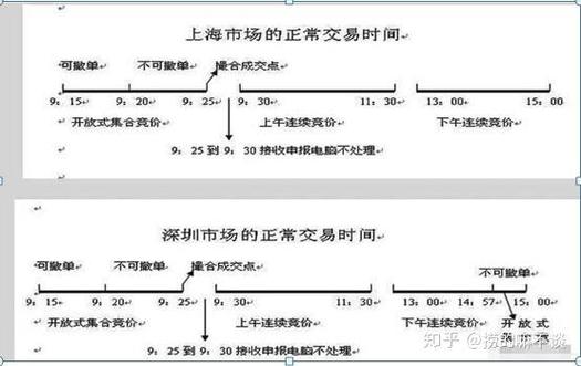 集合竞价五步选股法_集合竞价选股法_看分时图选股买股