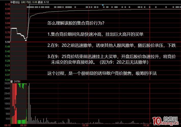 集合竞价选股法_看分时图选股买股_集合竞价五步选股法