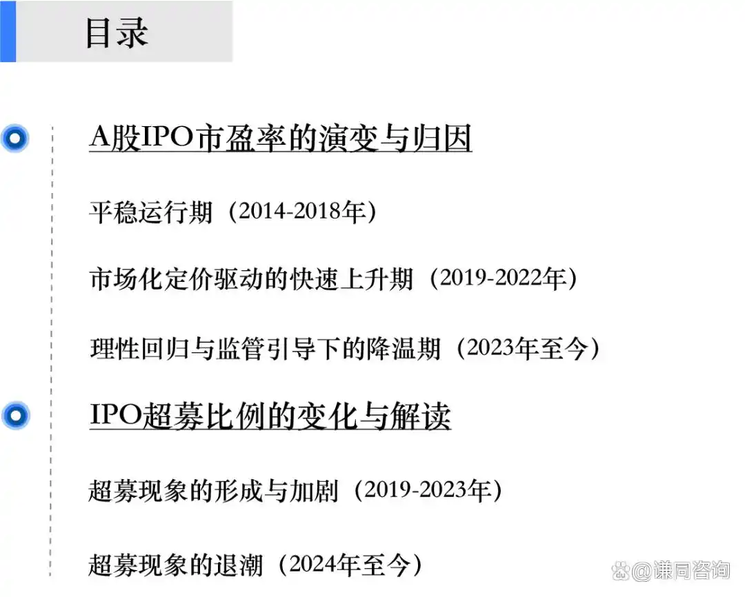 新股发行市盈率_注册制下超募比例变化_A股IPO市盈率波动
