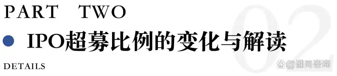 新股发行市盈率_注册制下超募比例变化_A股IPO市盈率波动